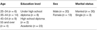 What Are the Determinants of a Workplace Health Promotion? Application of a Social Marketing Model in Identifying Determinants of Physical Activity in the Workplace (a Qualitative Study)